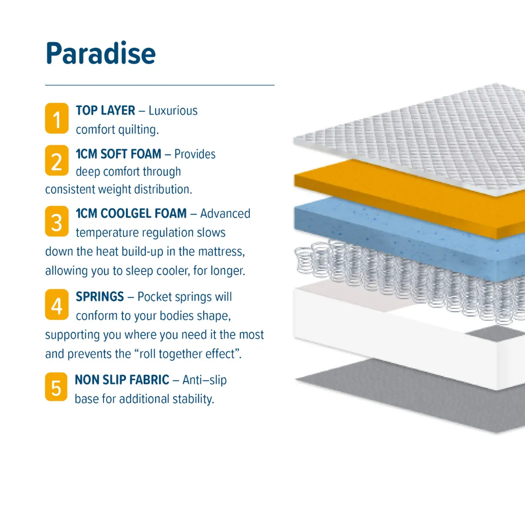 SleepSoul Paradise Mattress Funky Chunky