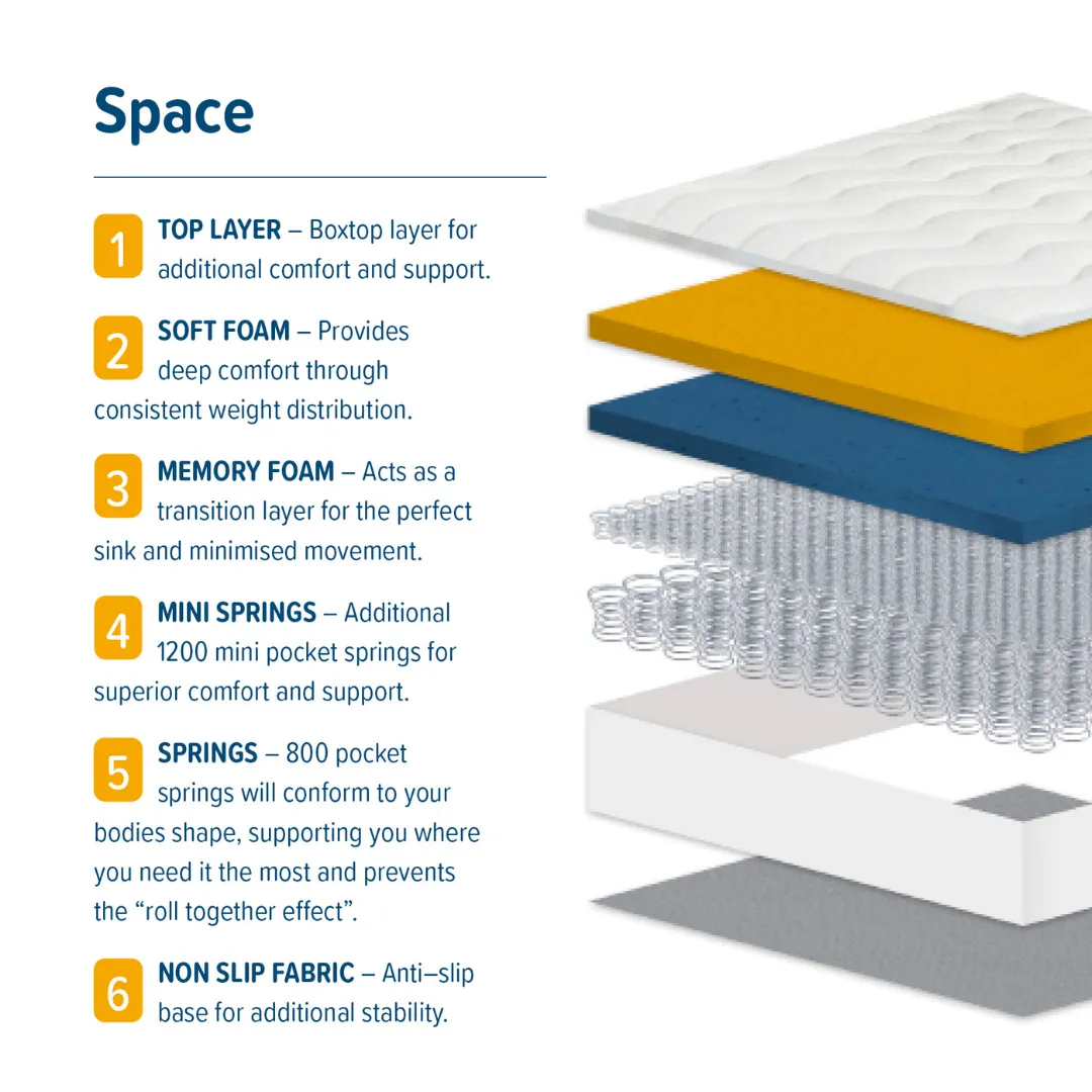SleepSoul Space Mattress Funky Chunky