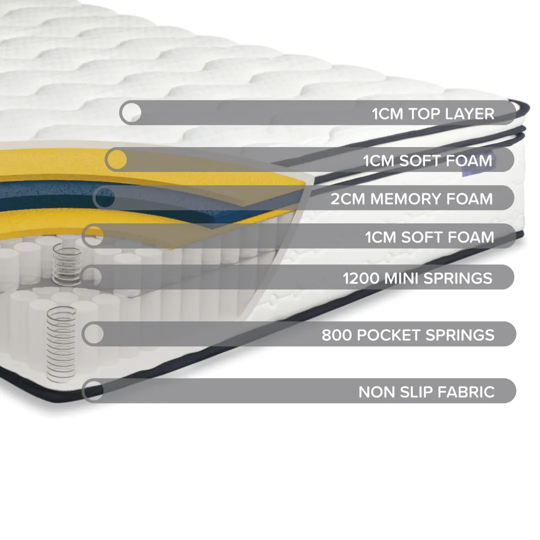 SleepSoul Space Mattress Funky Chunky